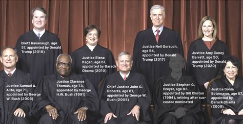 Incumbent Justices .